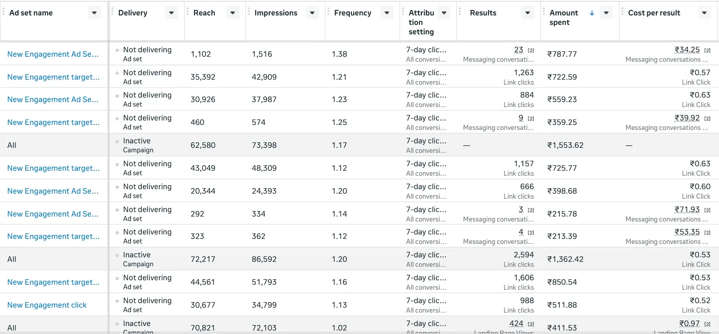 Meta Ads Manager engagement campaigns low CPC