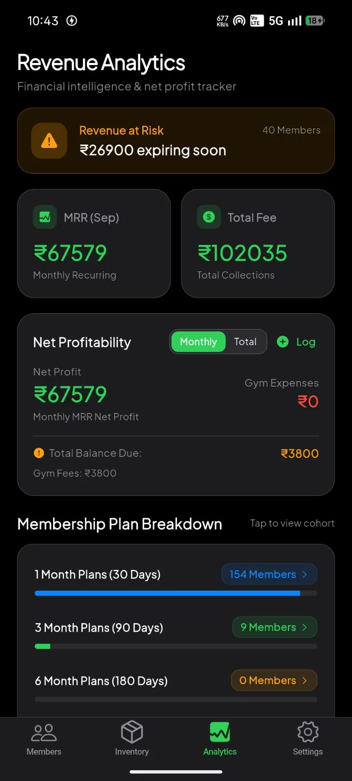 KBC Fitness revenue analytics