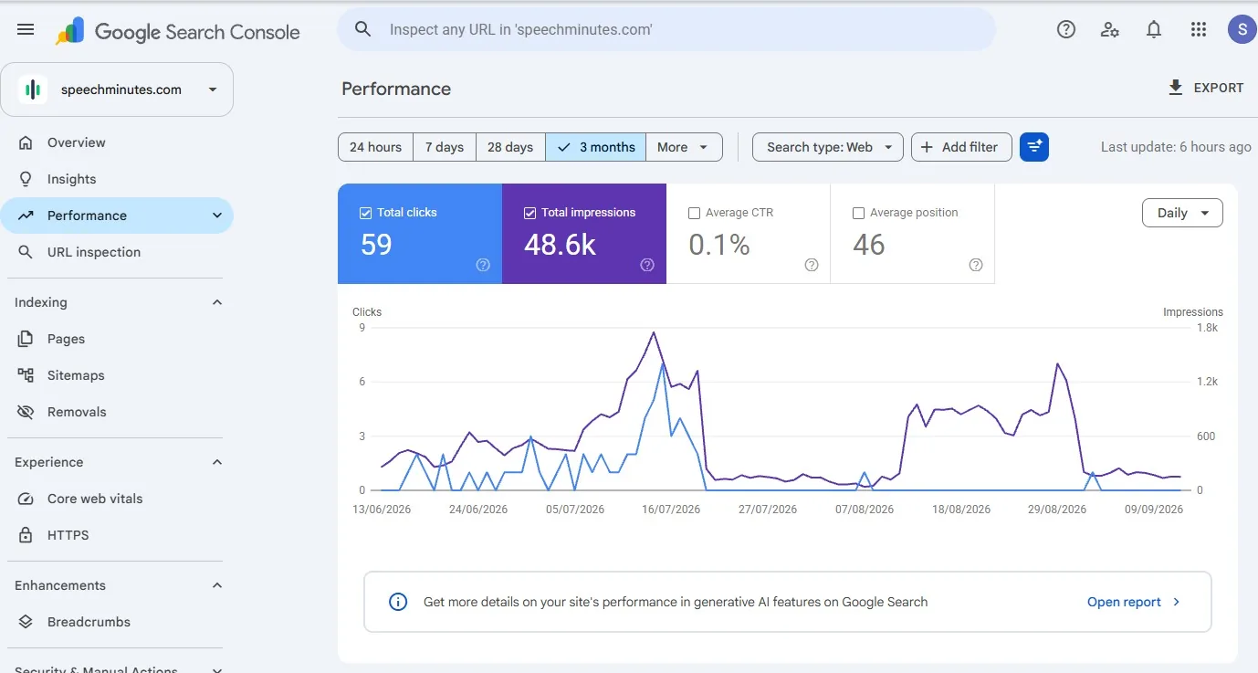 GSC SpeechMinutes 59 clicks 48.6k impressions